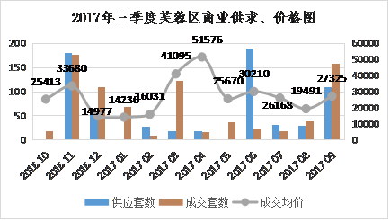 长沙市天心区2020年GDP_长沙外滩,拔节成长(2)