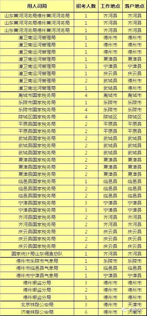 北京公安分局人口部门电话_北京宣武公安分局