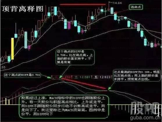 精通macd战法赚钱不愁!(附图)