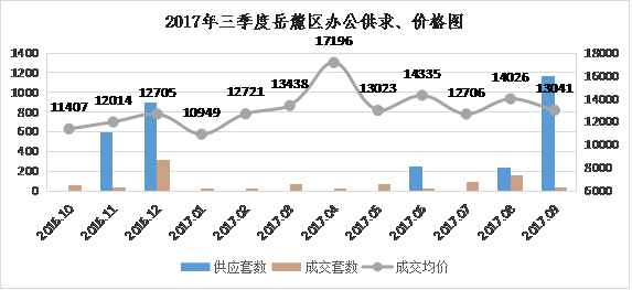 开福区gdp调整_开福区政府门户网站 要闻动态 图片新闻