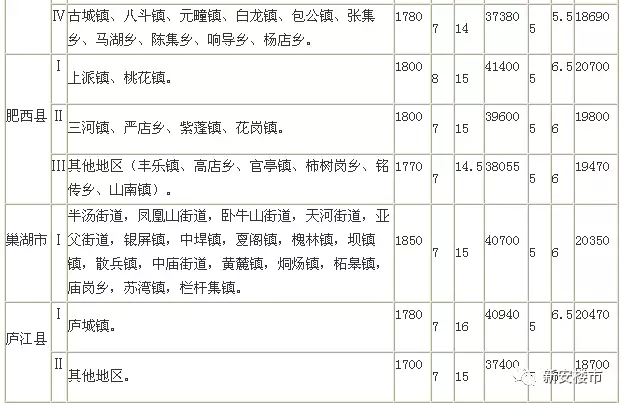 人口地补偿_上海地铁与人口分布图(2)