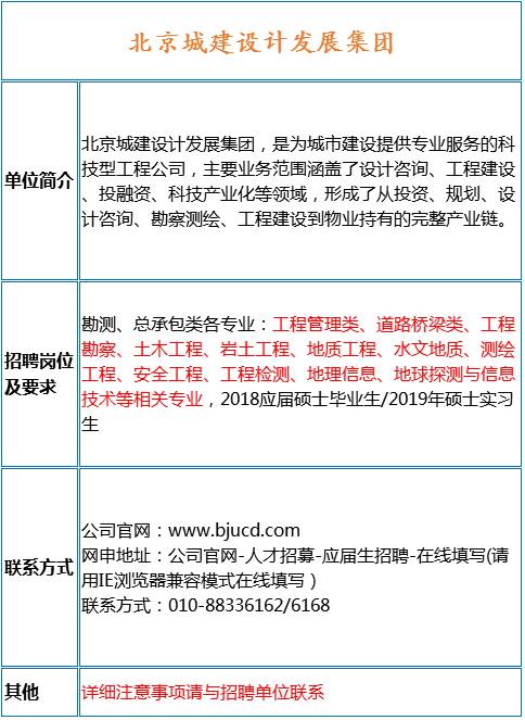 冶金招聘招聘信息_每周招聘汇总 地质 冶金 地信等专业百余职位等你投送简历(5)