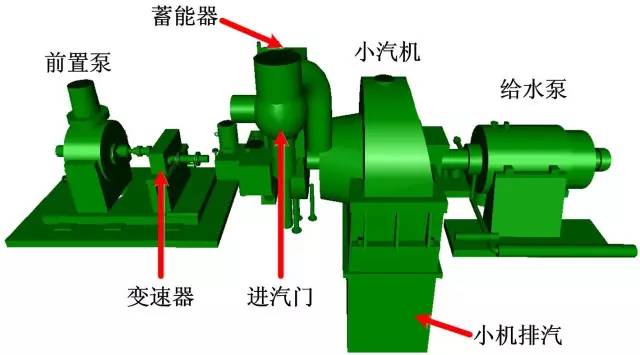 汽机技术|汽动给水泵组及附属系统