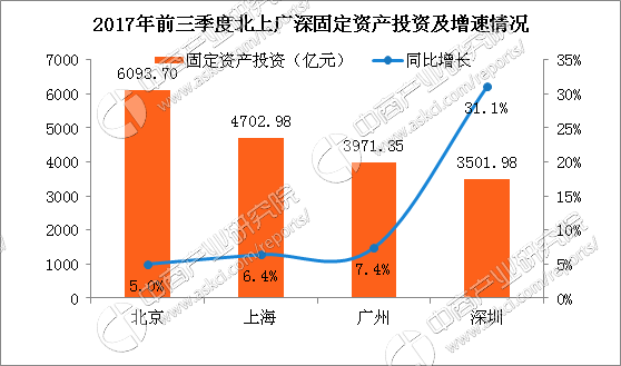 2020年广州第三季度经济总量_2020年广州夜景图片(3)