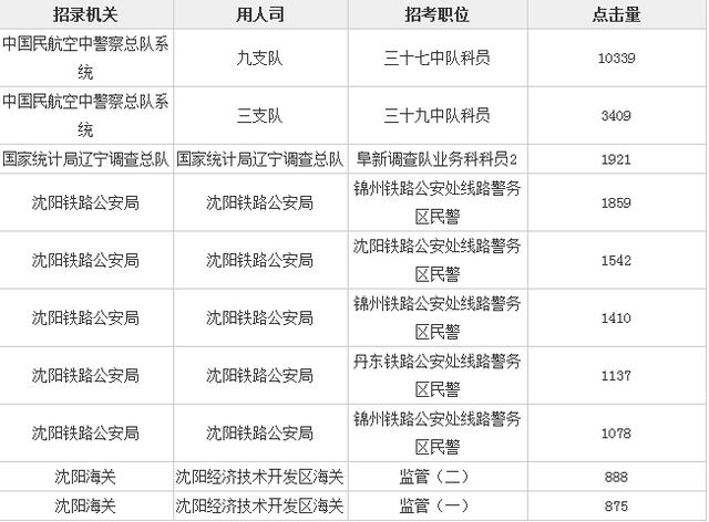 沈阳人口2018总人数_沈阳人口分布热力图