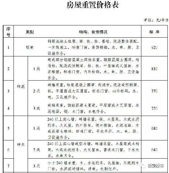 人口地补偿_上海地铁与人口分布图