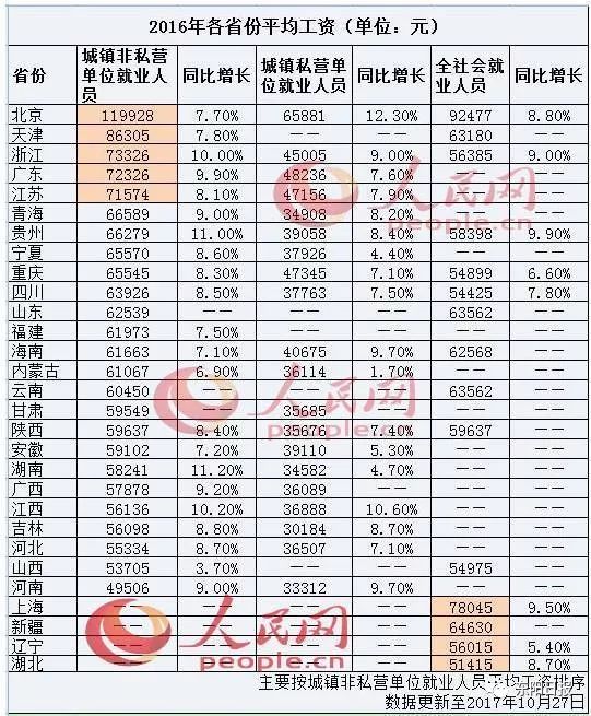 浙江人口多少_新增2.4万人 衢州常住人口有多少 最新数据公布了