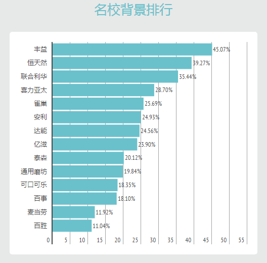 外企待遇