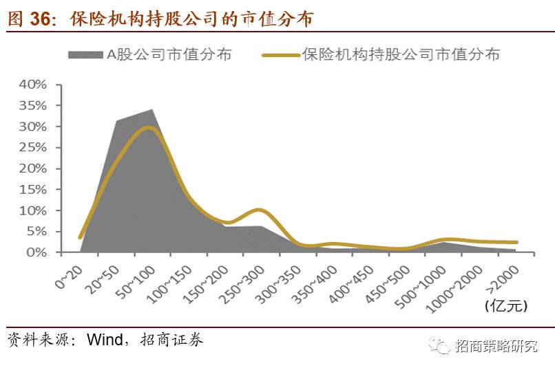 城市房地产业占比经济总量_国有经济占比(2)