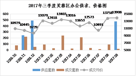 长沙市天心区2020年GDP_长沙外滩,拔节成长(2)