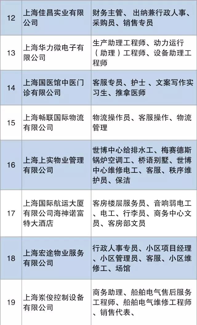 闵行教师招聘_2020上海闵行二批教师招聘592人公告汇总(2)