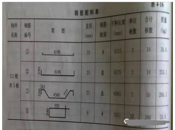 如何看图纸进行钢筋下料和计算