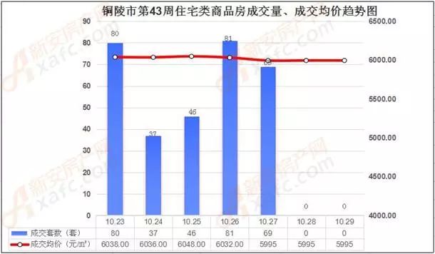 铜陵市铜官区2021年gdp_2021年安徽铜陵铜官区面向社会公开招聘中小学教师符合笔试加分条件的 服务基层项目 人员名