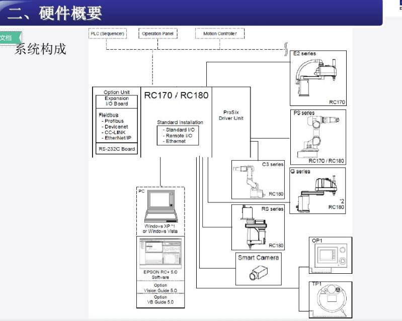 爱普生机器人编程手册