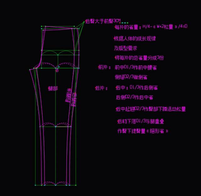 裤子制版原理的独特理解和方法