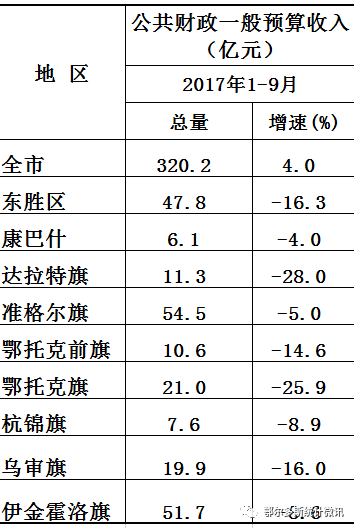 鄂尔多斯人口统计_研究报告 行业分析报告 市场调研 行业研究分析报告 发现数(2)