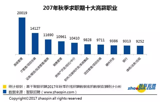 智联招聘合肥_合肥招聘网 合肥人才网 合肥招聘信息 智联招聘(4)