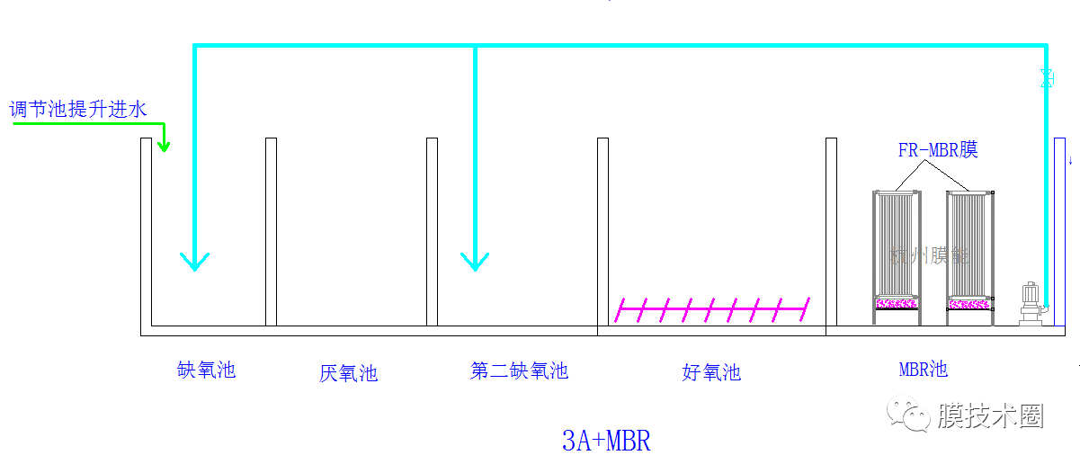 6种最常用的mbr组合工艺