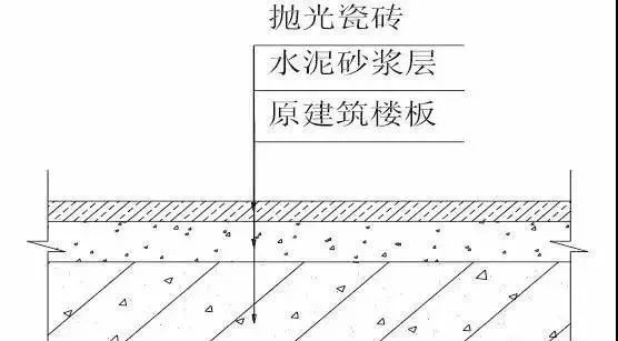 【建筑通】最全的装修工程施工工艺标准,地面墙面吊顶