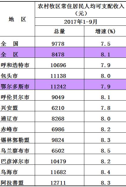 鄂尔多斯多少人口_鄂尔多斯市城镇人口有多少啊