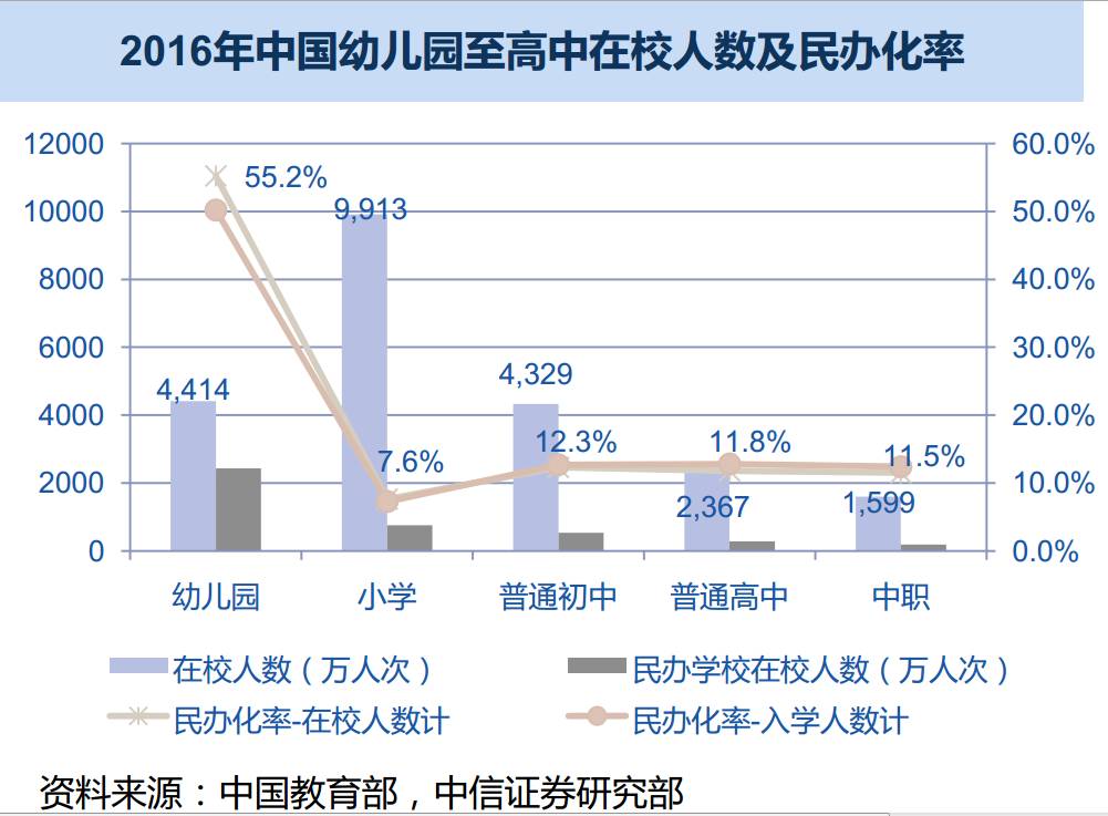 教育与人口的关系_中学 有哪些基本的教育原理需要知道(2)