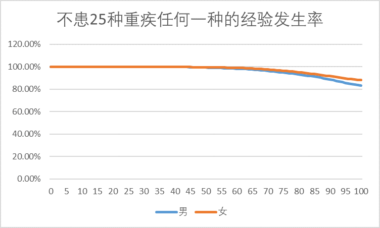 香港人口年龄_香港游戏市场分析 鲸鱼玩家多 偏爱欧美风(2)