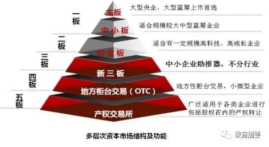 【科普】都在讲新三板，只有这篇文章我一看就懂了