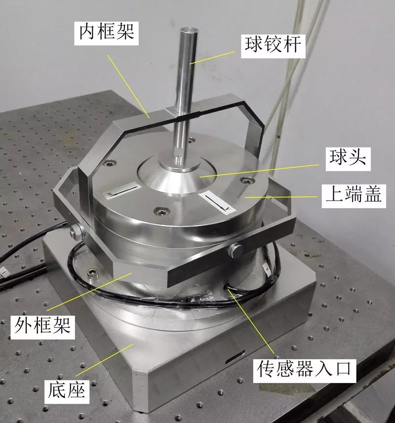 嵌入式智能球铰链设计及研制 | jme推荐