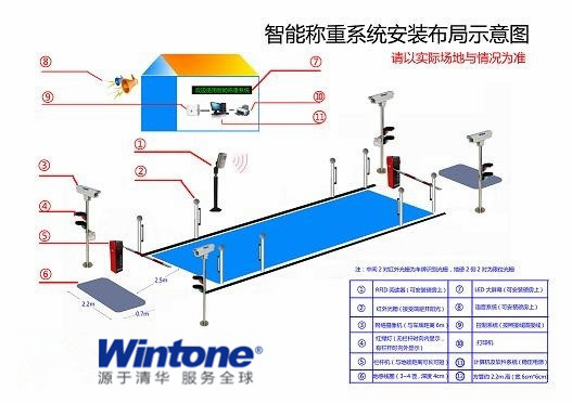 无人值守地磅称重系统小议