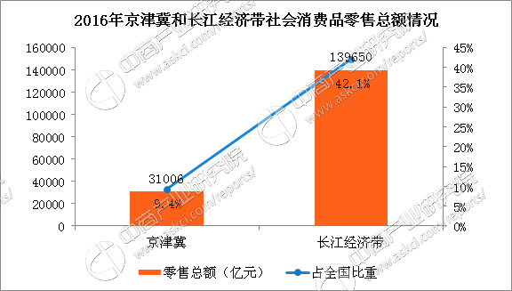 经济总量 对比分析_对比色彩构成图片(2)