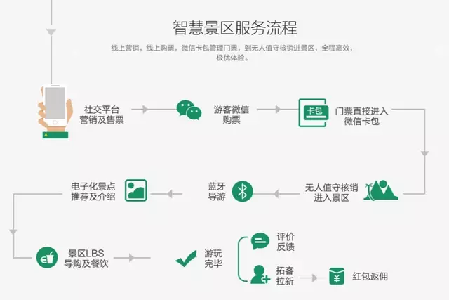 上海环莘智慧景区:打造智能旅游出行一站式解决方案