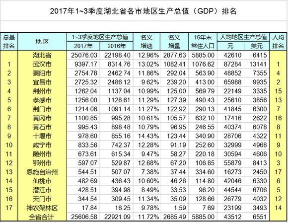 宜昌gdp为何被襄阳超越_襄阳至宜昌高铁线路图