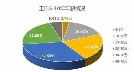 人口数量差异_中国人口数量变化图(3)