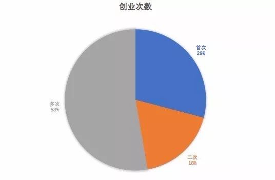 人口不确定性_不确定性低的商品(3)