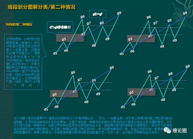 缠论-分型,笔与线段篇《缠论圈》