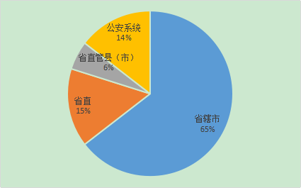 人口管理工作是公安工作_成都公安流动人口(3)