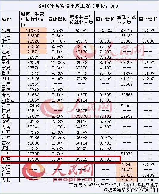 河南省的人口是多少_河南省,常住人口最多的城市