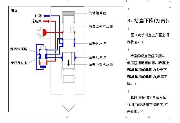 挖土机的原理_挖掘机的结构与工作原理