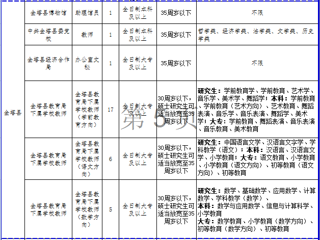 酒泉多少人口_甘肃人口城镇化率最高的几个城市, 有个城市达到了93