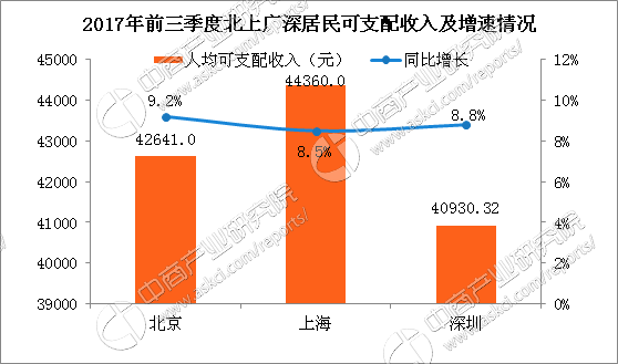 2020年广州第三季度经济总量_2020年广州夜景图片(3)