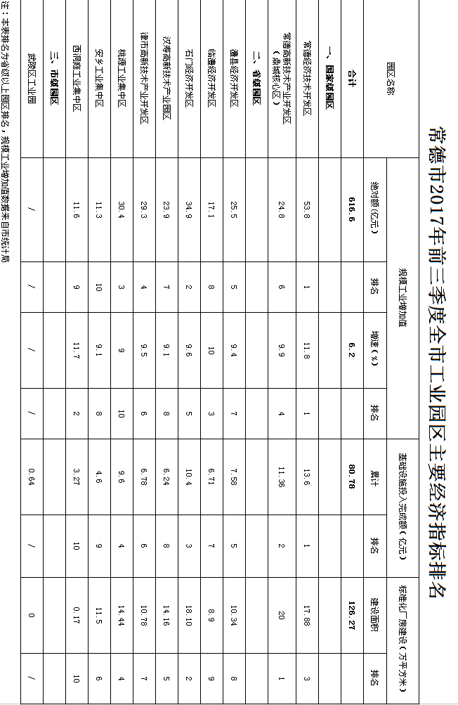 常德各区市县经济总量排名_常德经济图