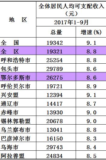 鄂尔多斯多少人口_鄂尔多斯市城镇人口有多少啊