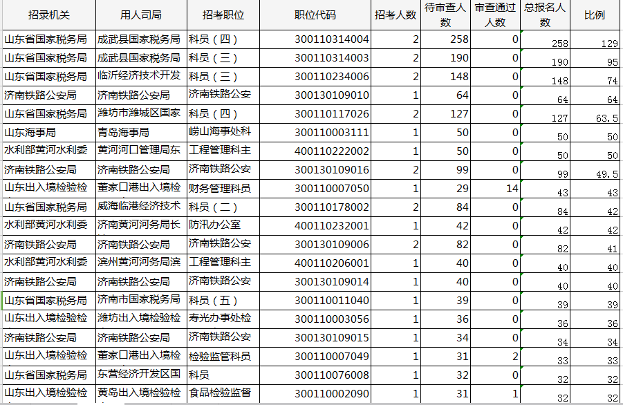 成武人口数_成武蓝水湾图片(2)