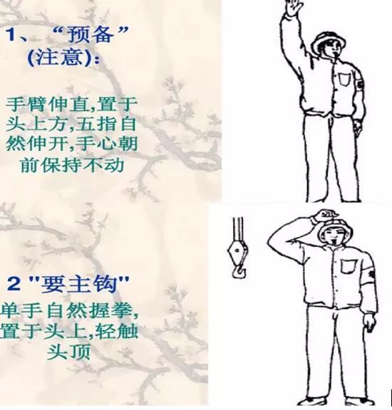 附:起重指挥手势图解