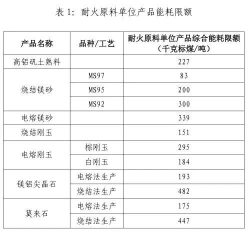 加工工艺设备与耐火材料包装标准