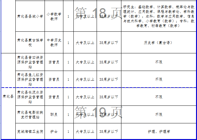 酒泉多少人口_甘肃人口城镇化率最高的几个城市, 有个城市达到了93