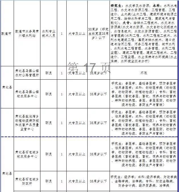 瓜州招聘_瓜州最新求职人才信息 招人才看这里(4)