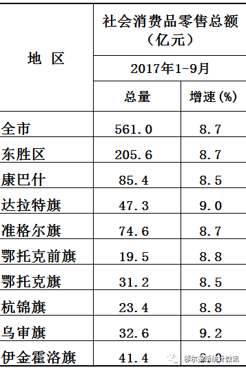 鄂尔多斯多少人口_鄂尔多斯市城镇人口有多少啊