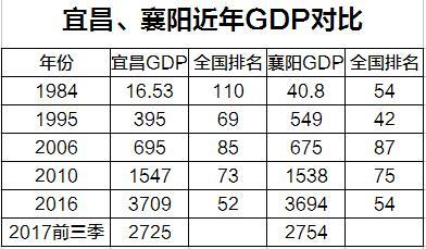 2020襄阳第二季度GDP_襄阳第二看守所生活照