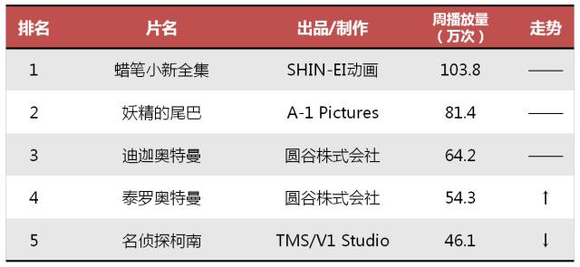 语言使用人口排名_韩语全球使用人口排名升至第13位(3)